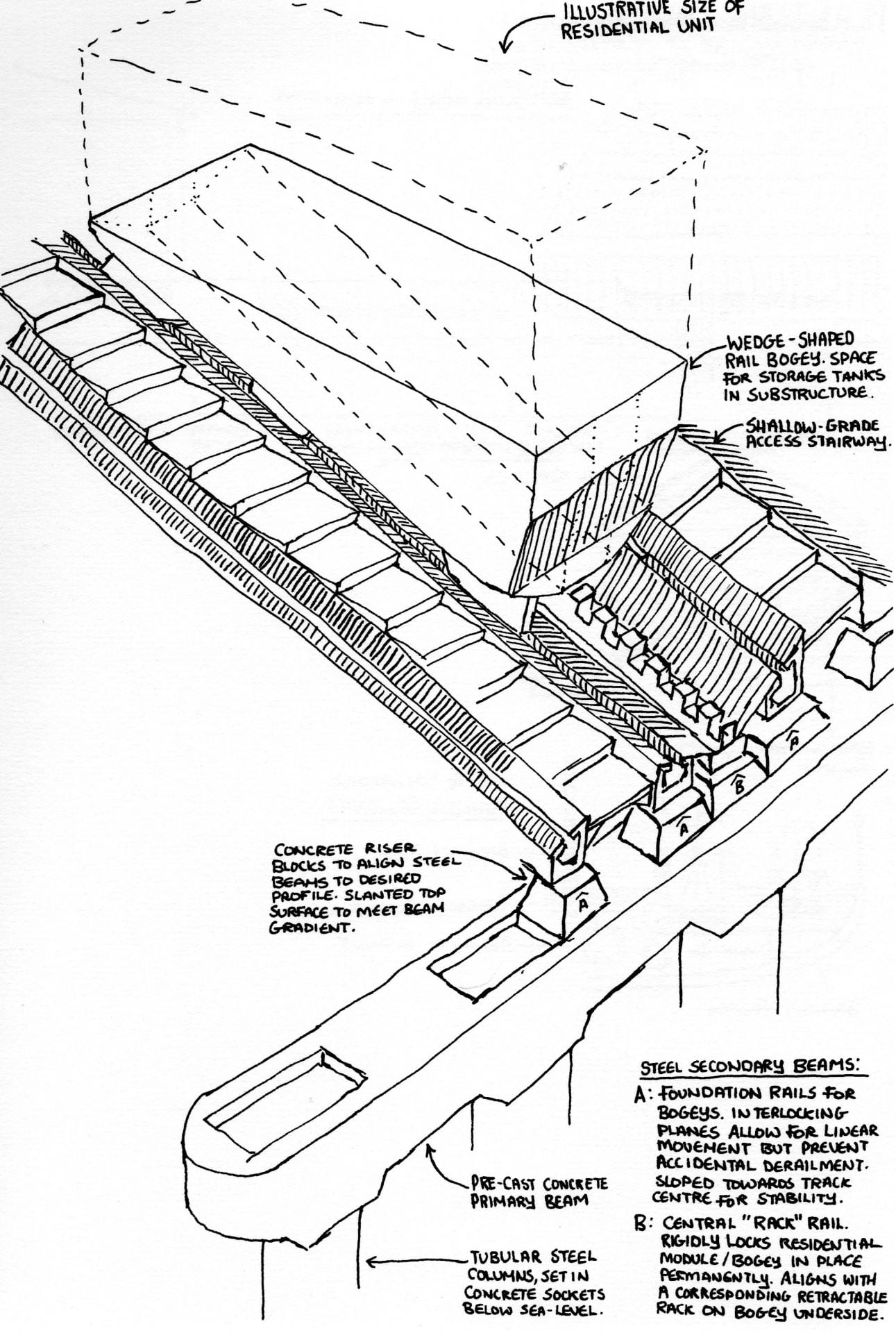 Sloping rail system for retrospectively deliverable and moveable residential units.