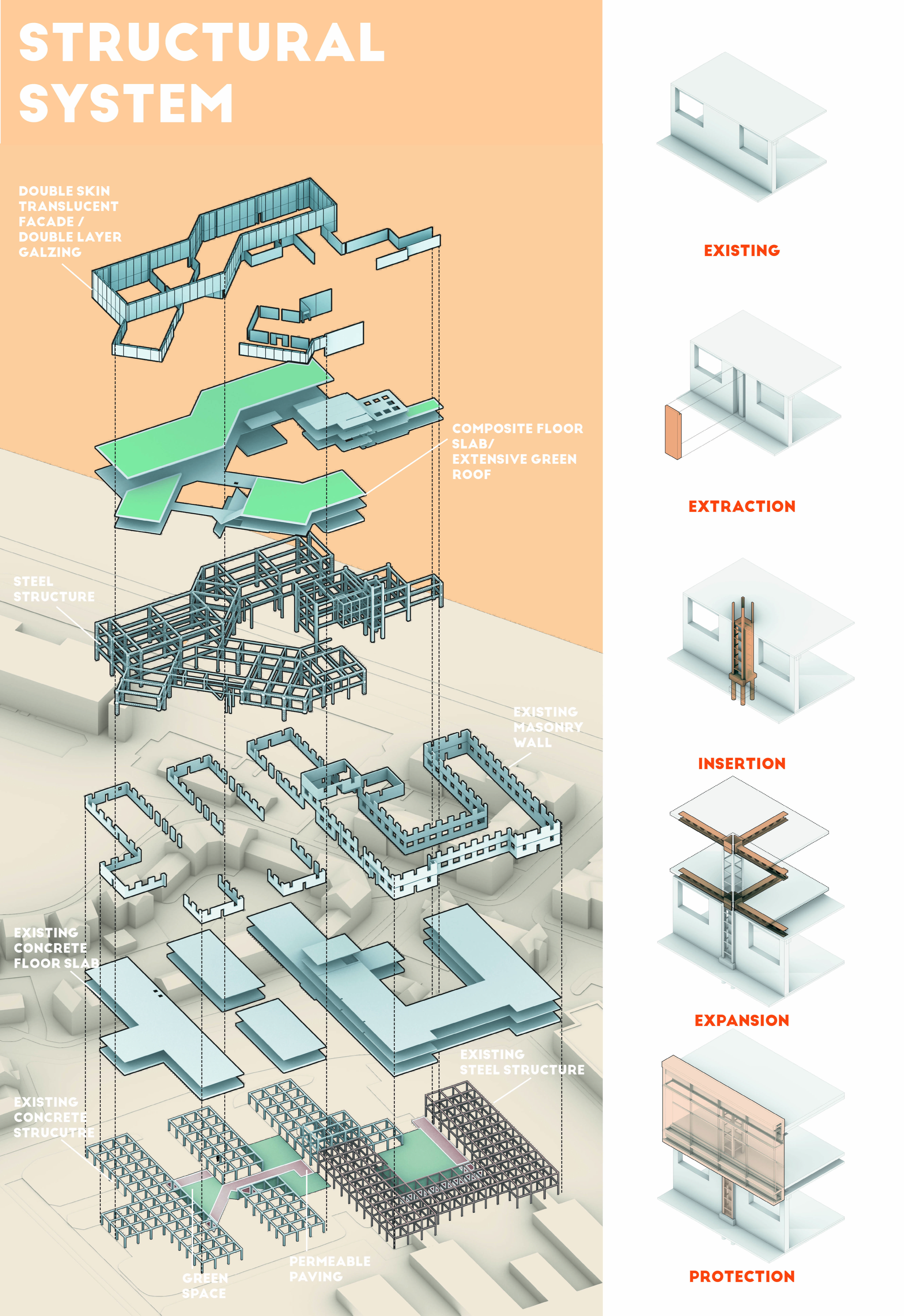 An isometrical structural system detailing different sections of the building.