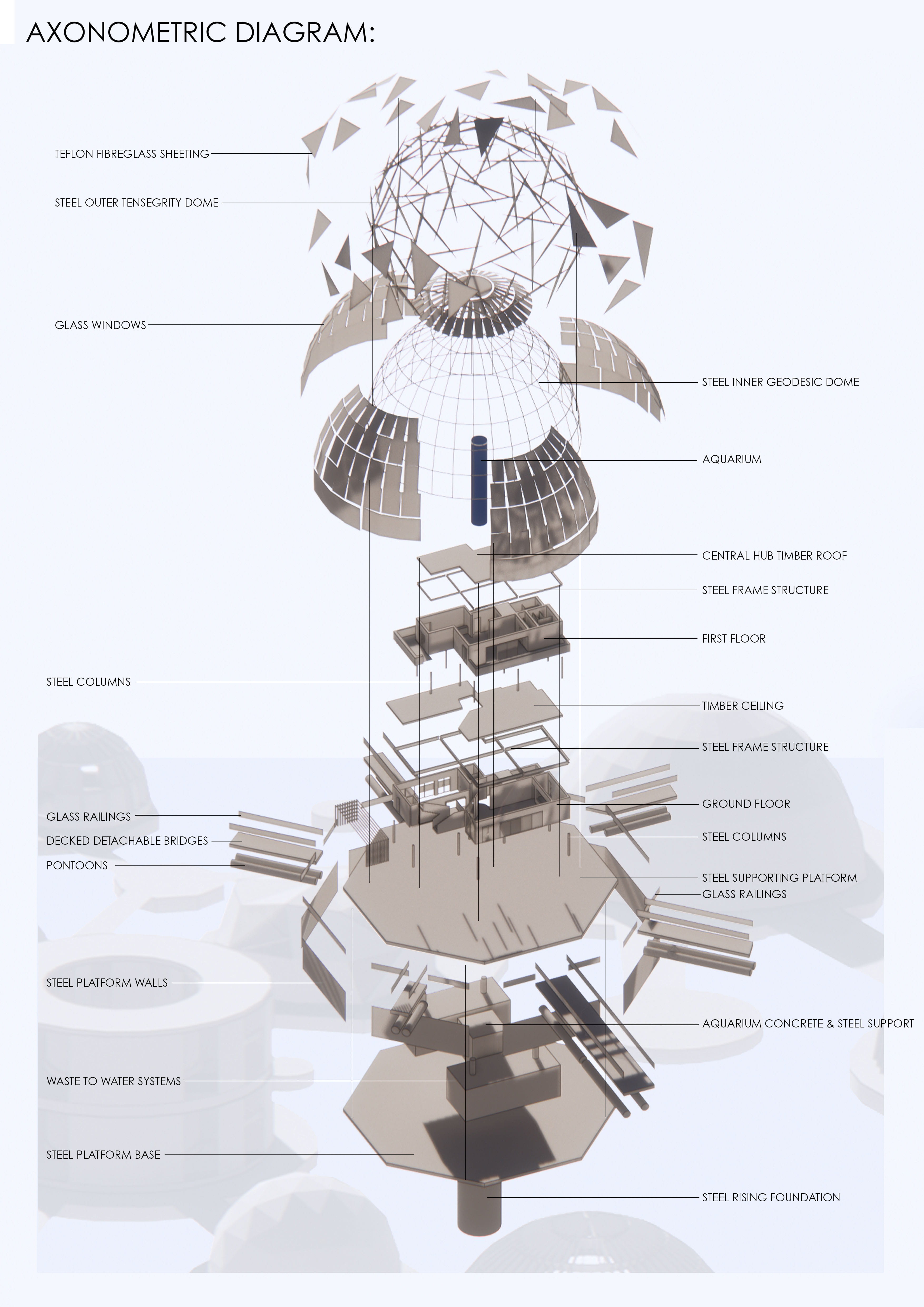 Exploded Axonometric showing how the elements work and fit together