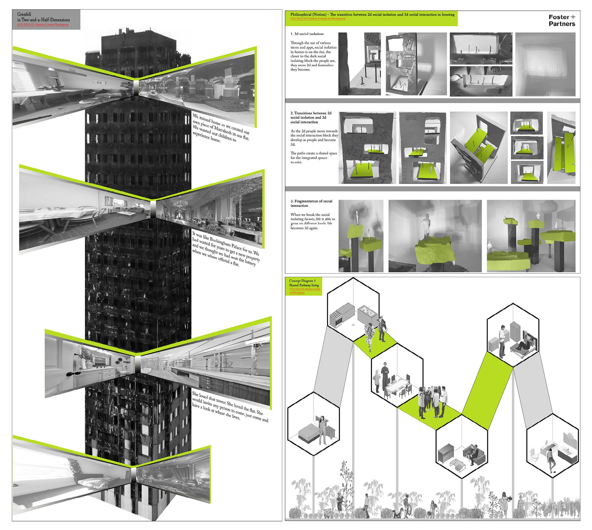 A diagram depicting Grenfell in Two and a Half Dimensions.