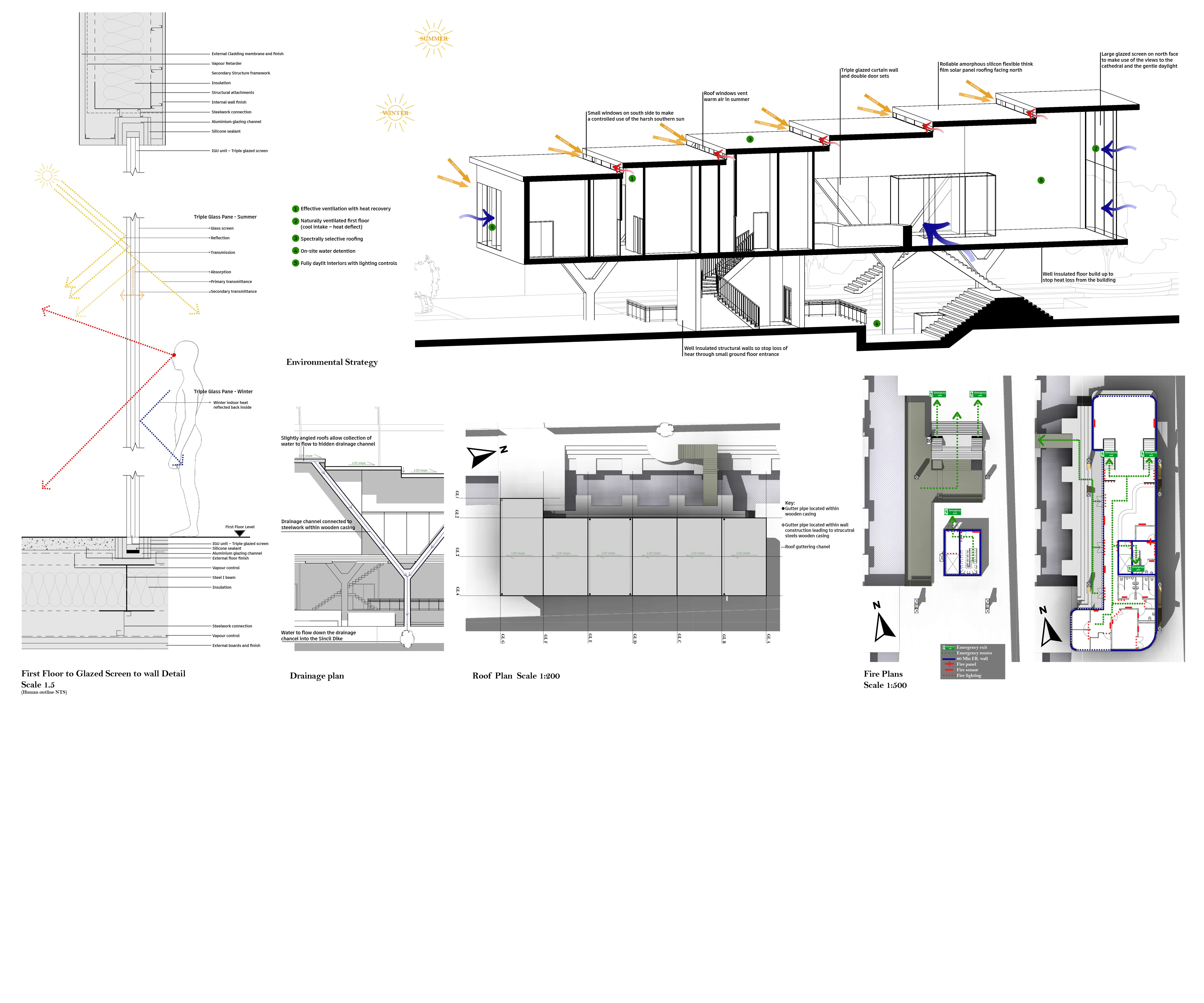 Mindmap of proposed Building Details.