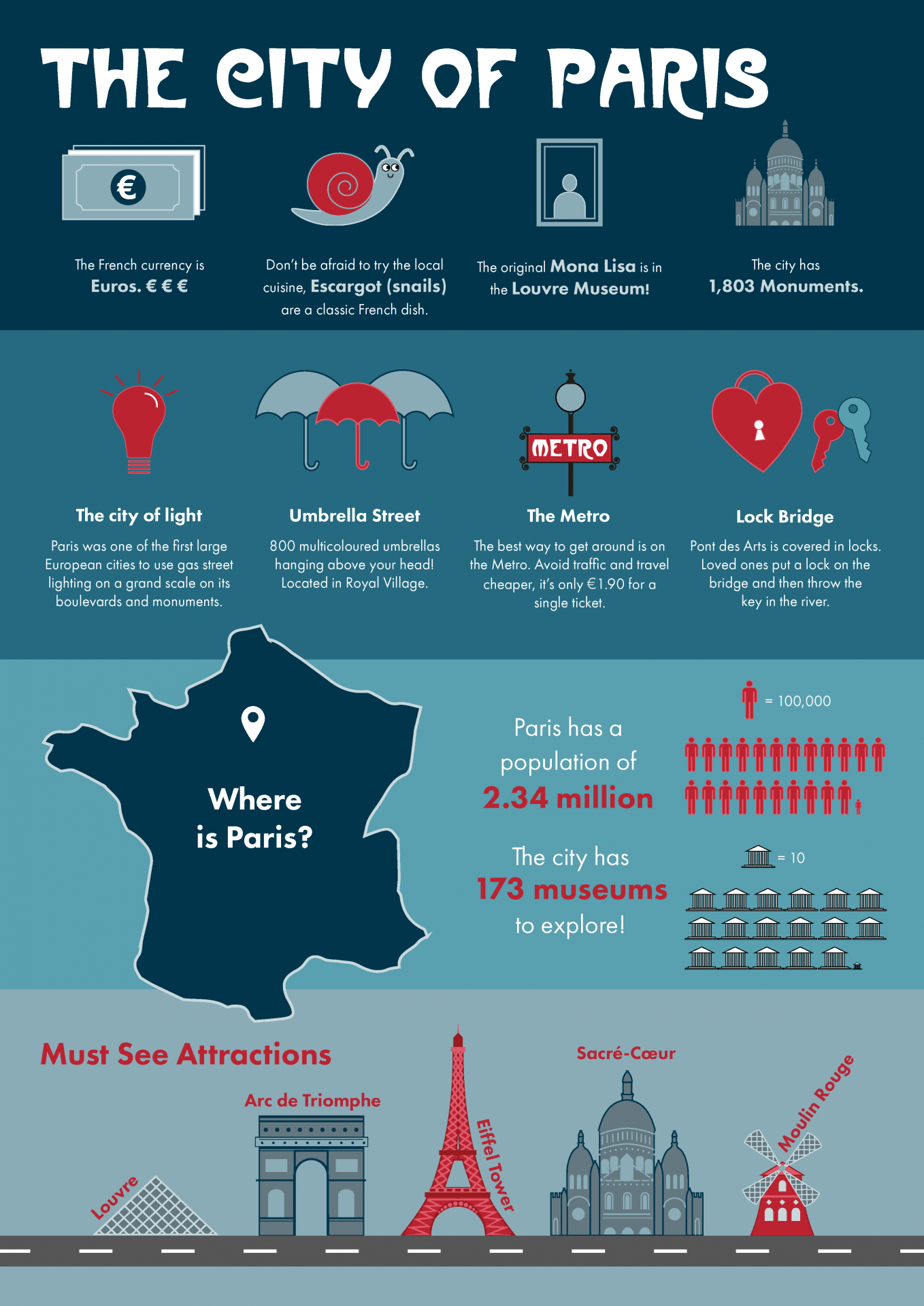 Infographic displaying facts about Paris, using a blue and red colour scheme.