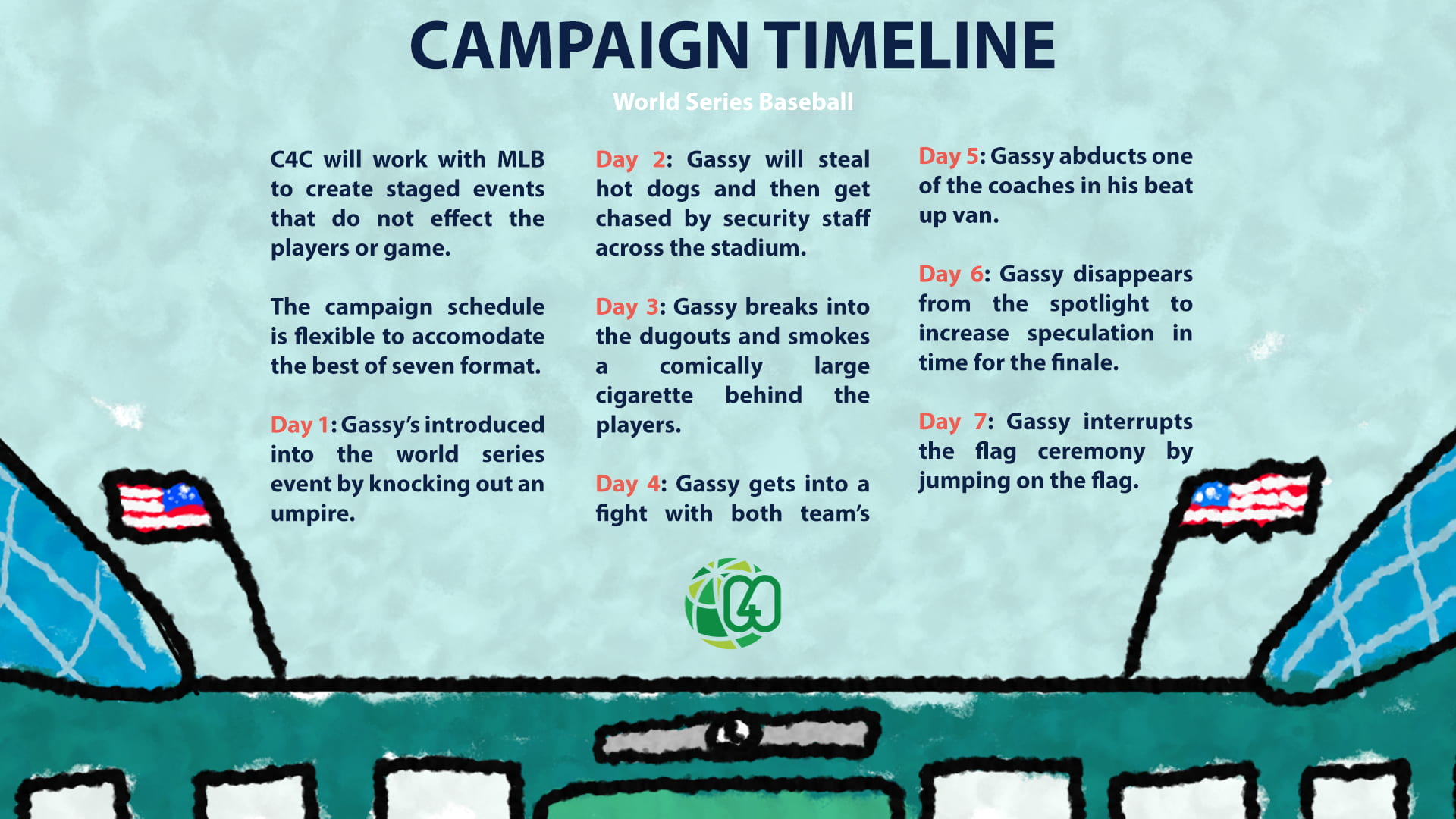 Campaign Timeline.