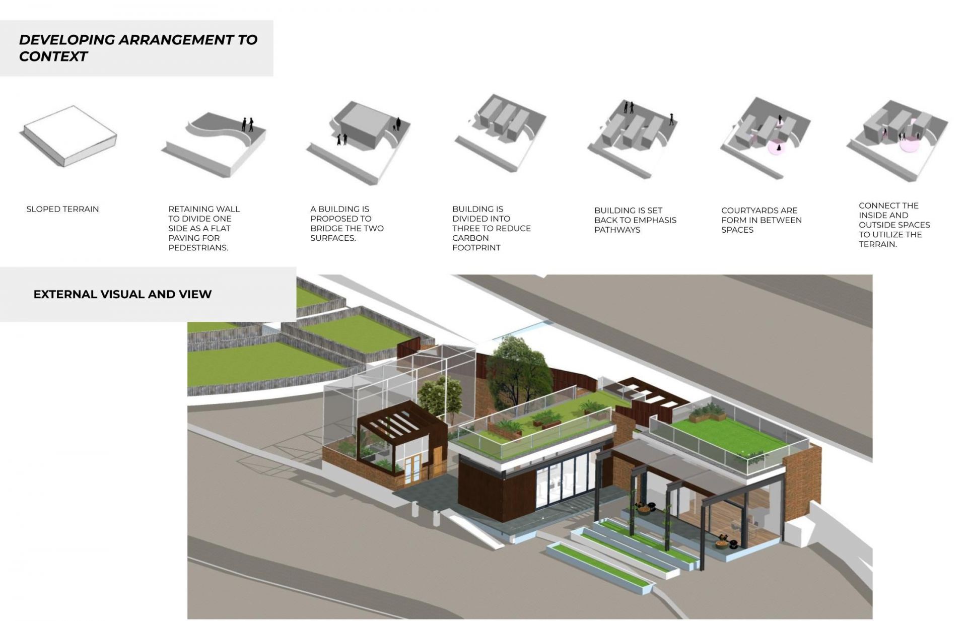 Development of proposed building