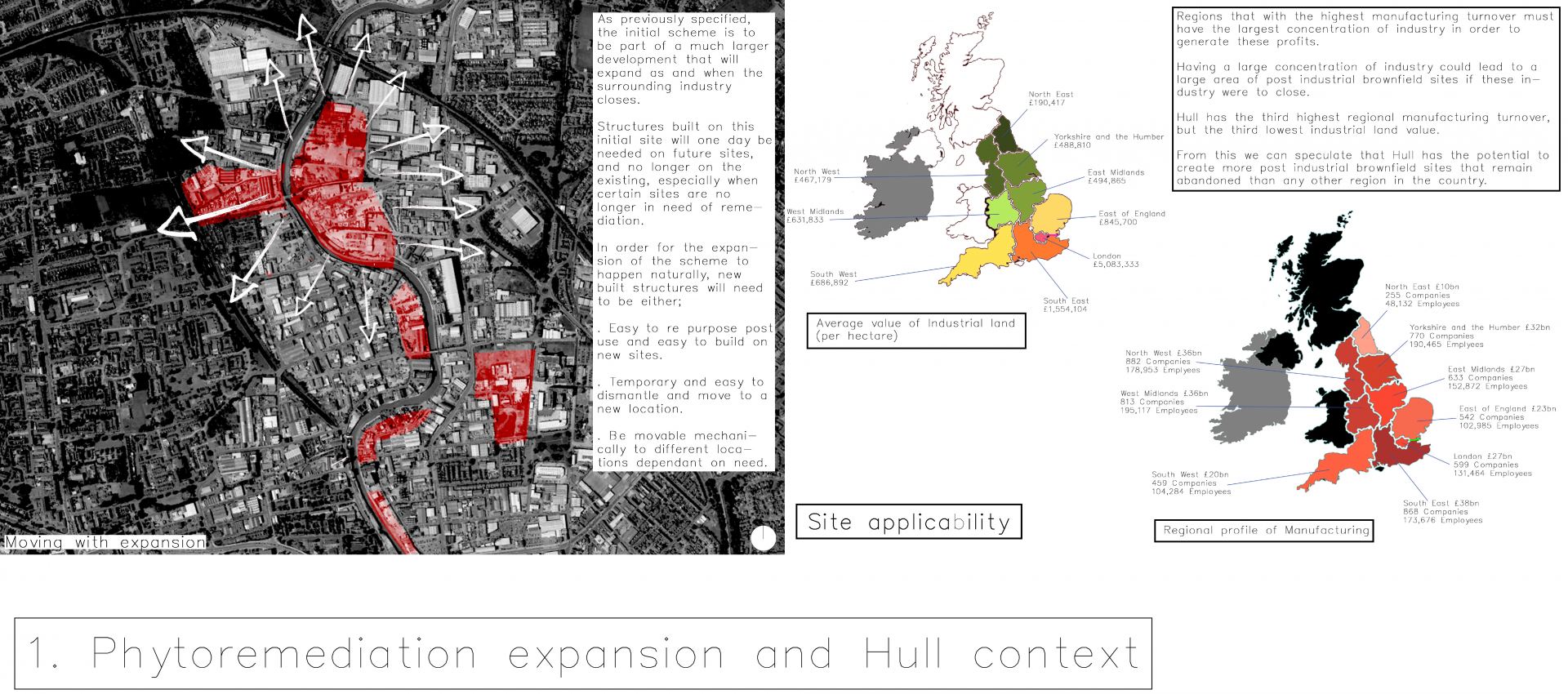Phytoremediation is the use of plants to remediate soil. It takes a long time to achieve, but Hull is able to wait. The site of British Extraction Co silo will act as the initial site.