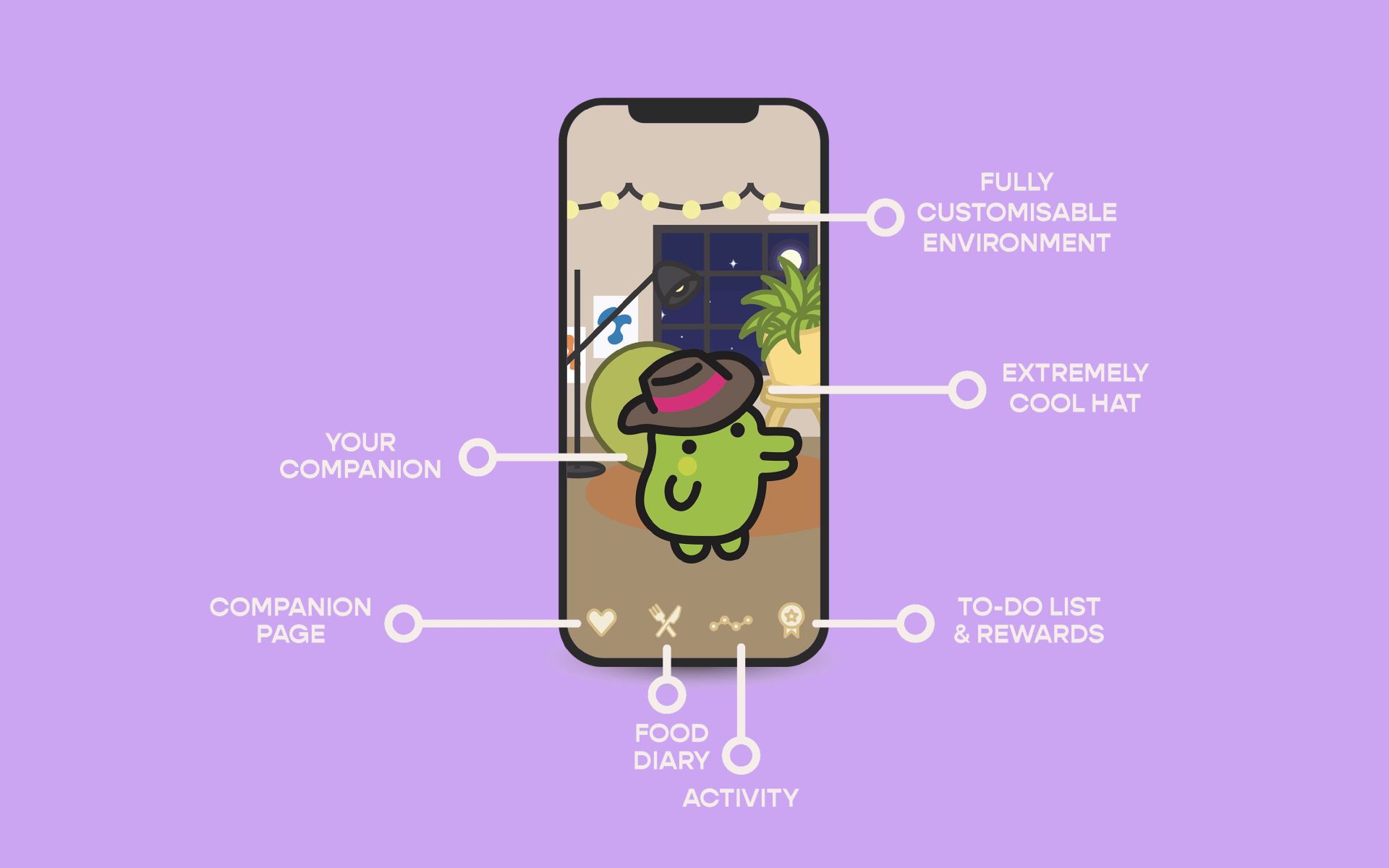 Anatomy of the companion Tamagotchi app.